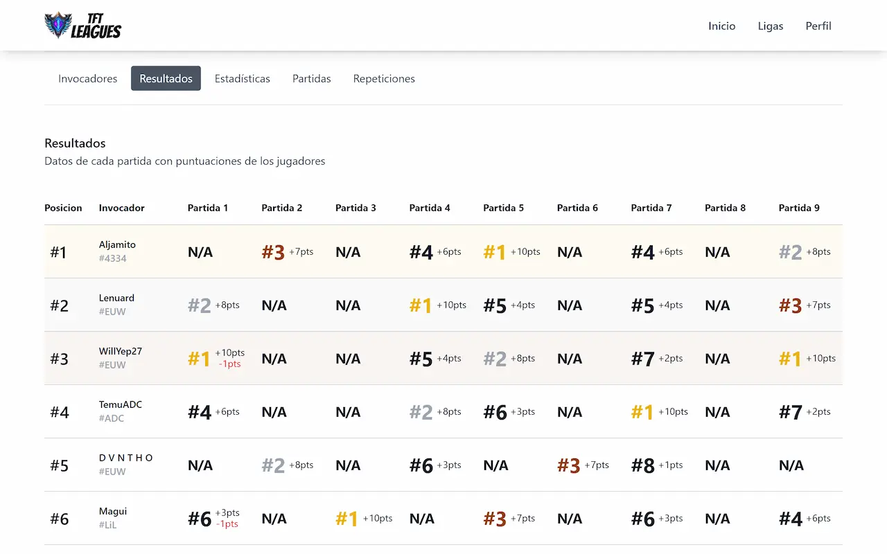TFT Leagues — desktop screenshot 5